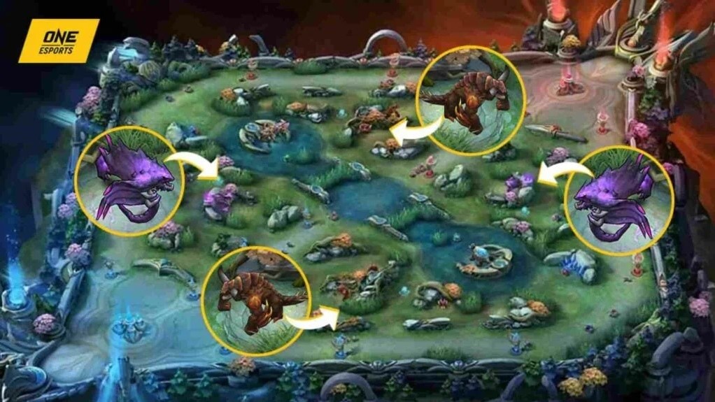 Tips dan Strategi Bermain